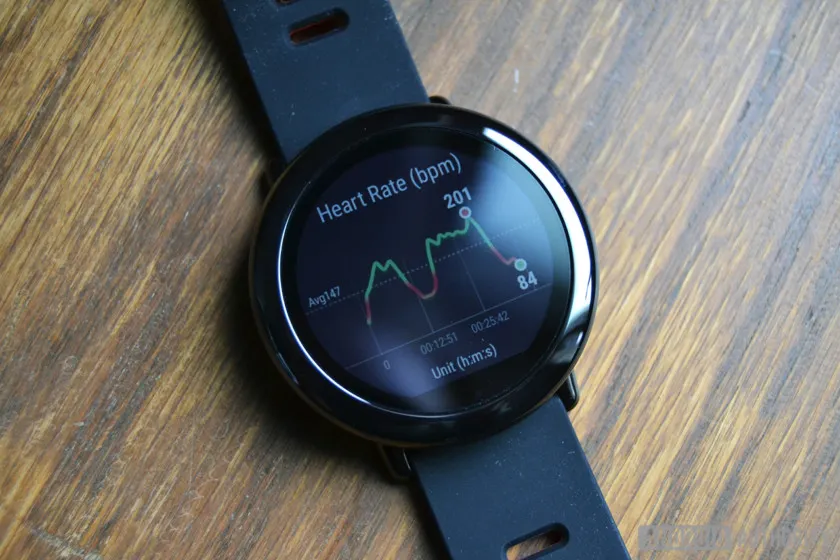 Amazfit Pace — красивые и дешевые часы для спортсменов. Стоят как 4 Xiaomi Mi Band
