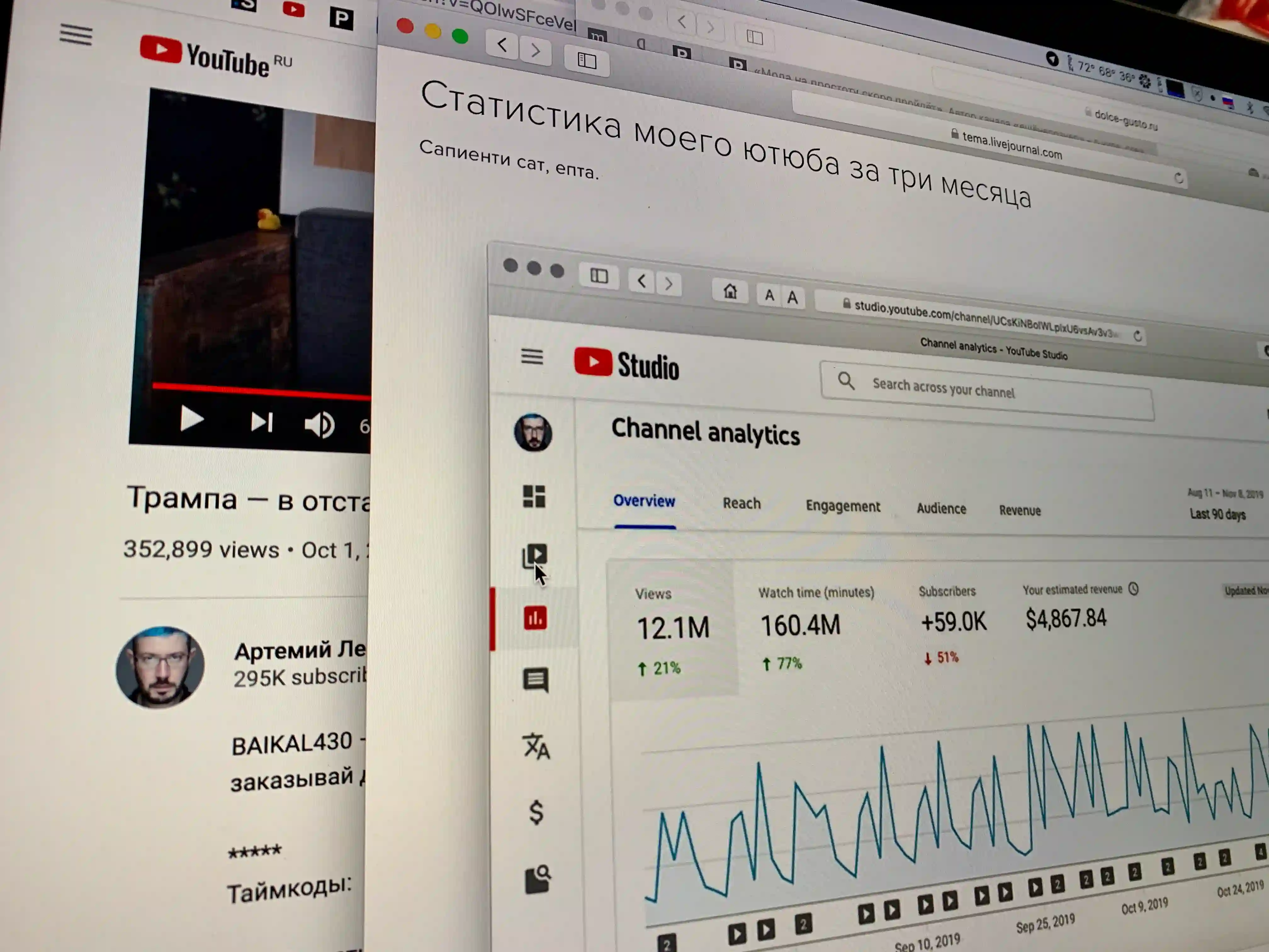 Сколько стоит миллион просмотров в русском YouTube. Рассказывает Артемий Лебедев
