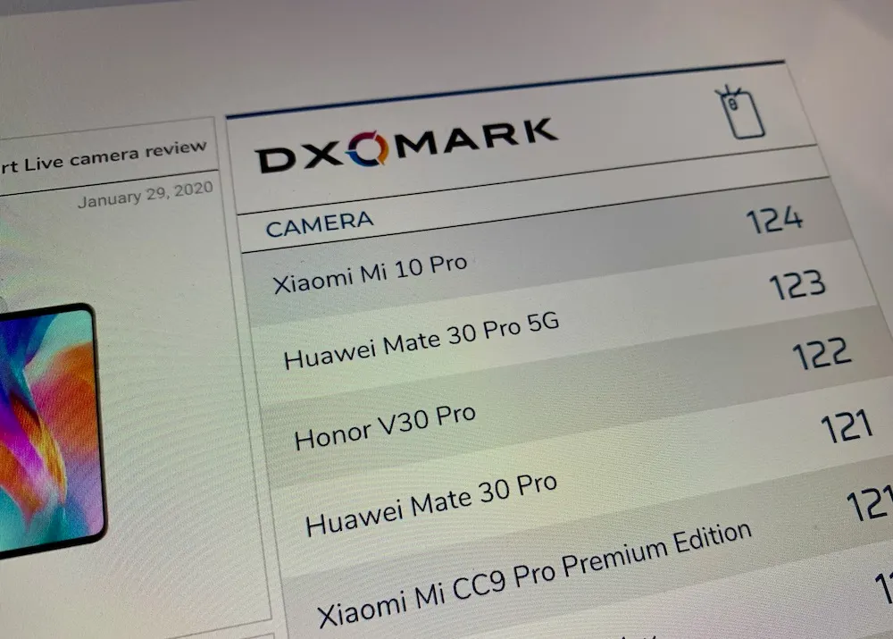 Xiaomi Mi 10 Pro – лучший камерофон на рынке по версии DxOMark. Здесь – примеры фото