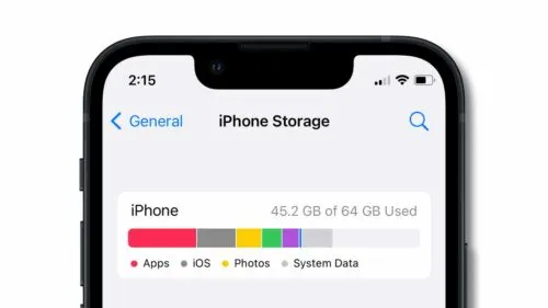 Сколько памяти нужно iPhone в 2024 году? Хватит ли 128 Гбайт?