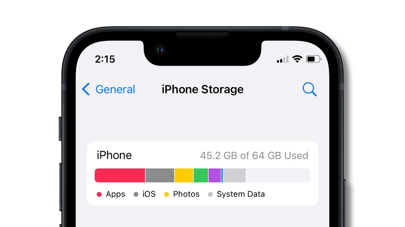 Сколько памяти нужно iPhone в 2024 году? Хватит ли 128 Гбайт?